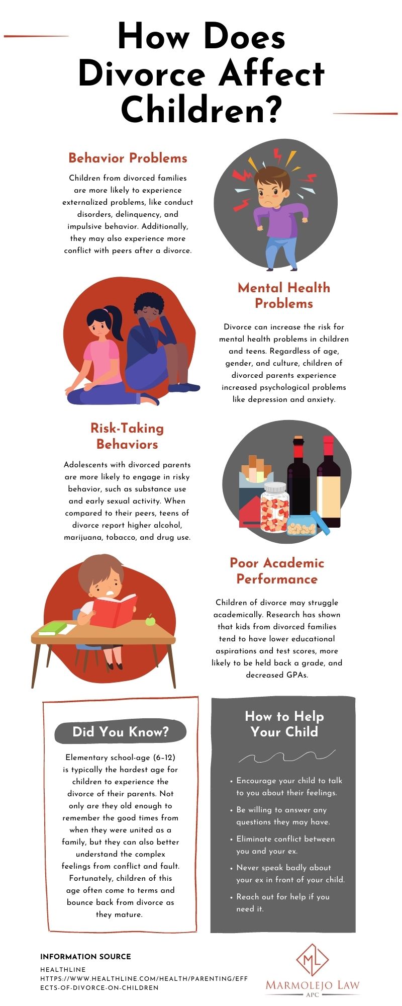 How Does Divorce Affect Children Infographic 